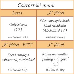Csütörtöki menü