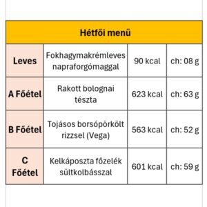 Hétfői menü