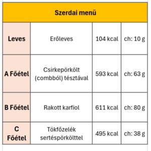 Szerdai menü