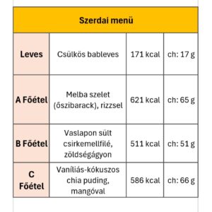 Szerdai menü