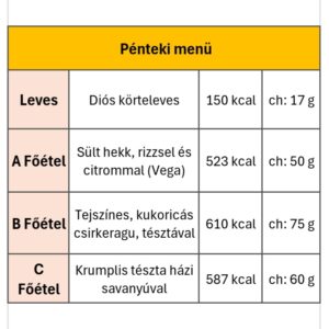 Pénteki menü