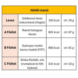 Hétfői menü