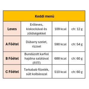 Keddi menü