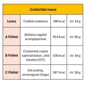 Csütörtöki menü