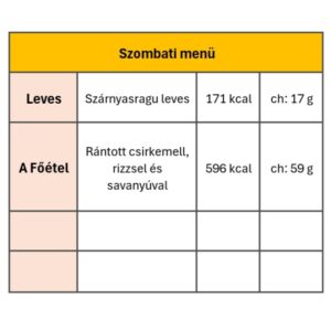 Szombati menü
