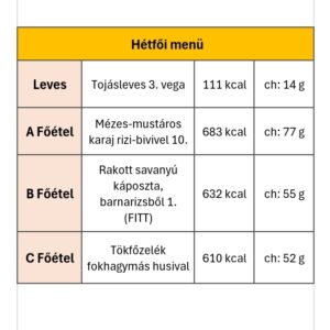 Hétfői menü