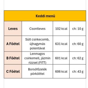 Keddi menü
