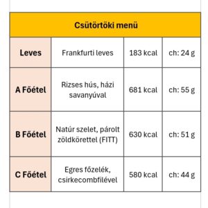 Csütörtöki menü