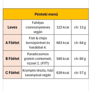 Pénteki menü