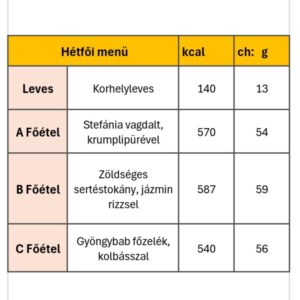 Hétfői menü