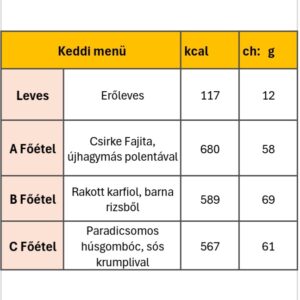 Keddi menü