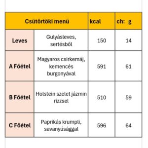 Csütörtöki menü