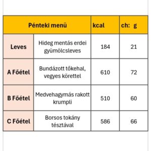 Pénteki menü