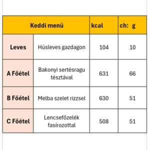Keddi menü