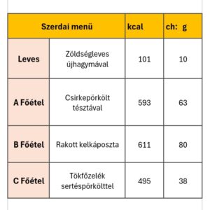 Szerdai menü