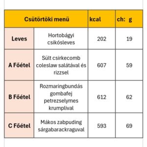 Csütörtöki menü