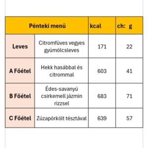 Pénteki menü