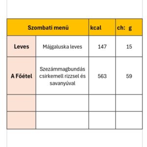 Szombati menü